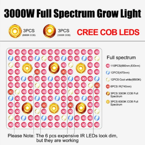 Phlizon COB 630W Led Grow Light China Manufacturers Suppliers